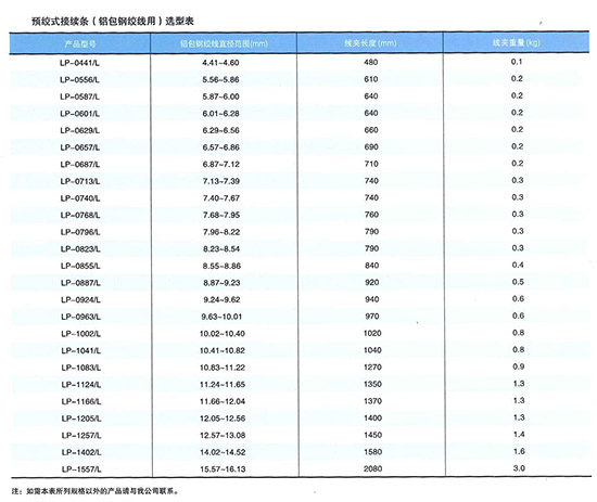 預絞式導線接續條(LP)